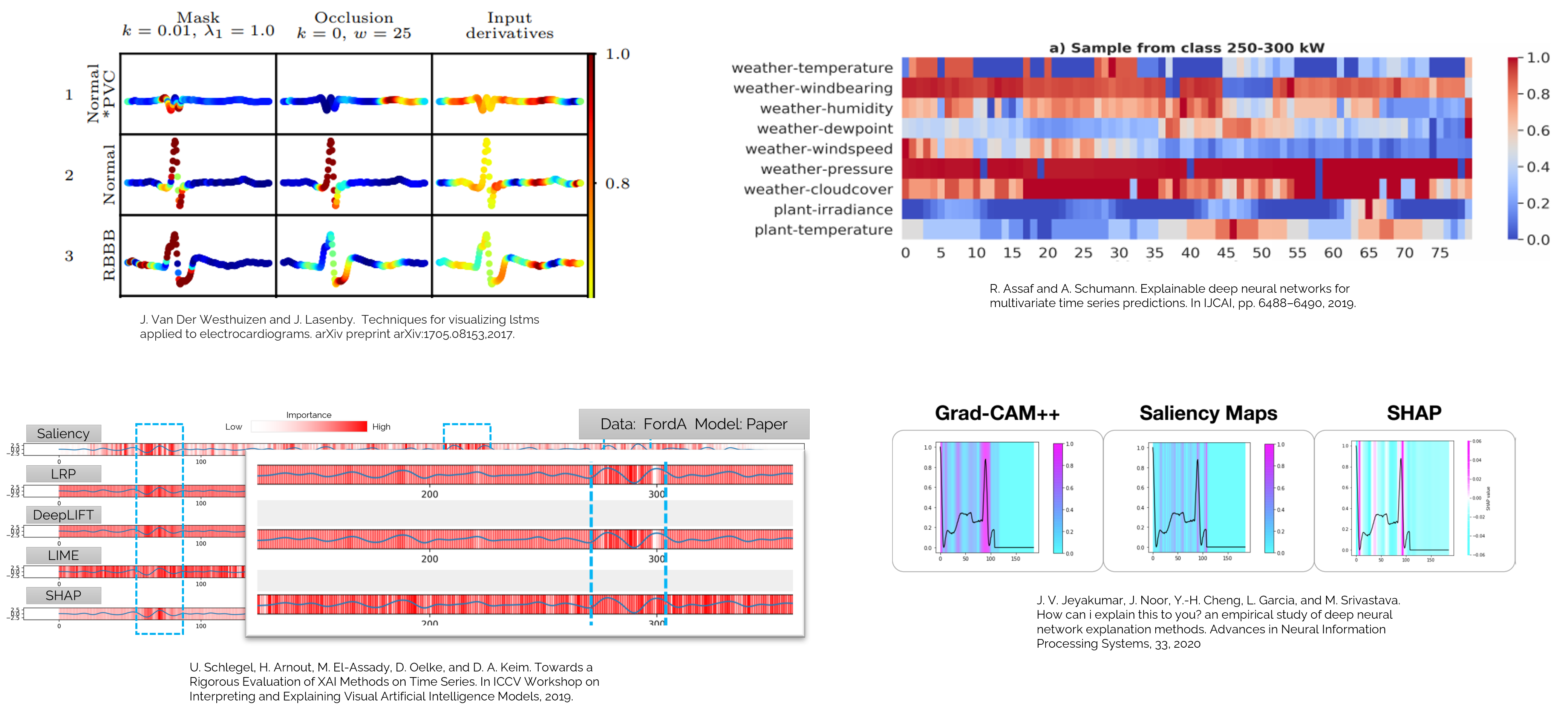 Visual explainable ai for time series